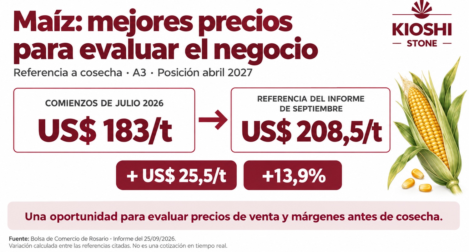 Maices precio